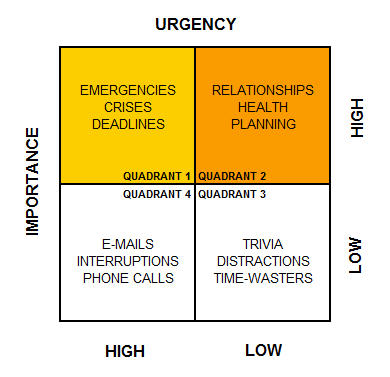 Urgent vs Important